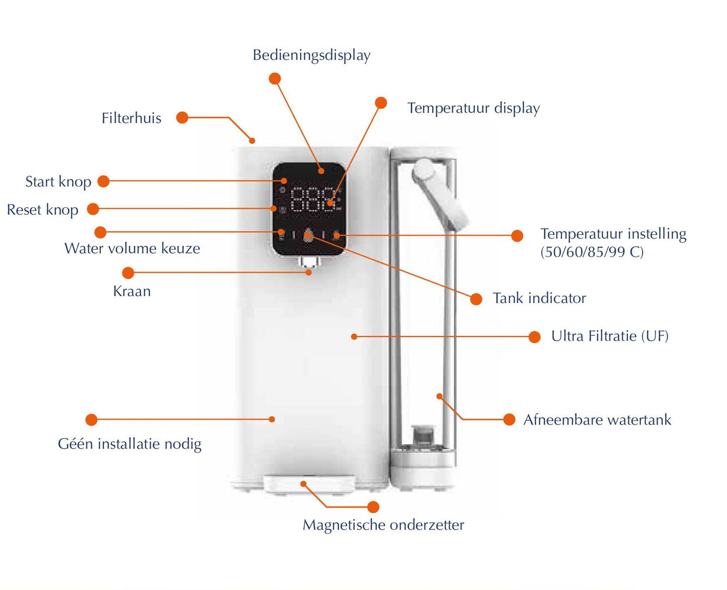 Waterfilter Olympus - Ultra Filtratie (UF)