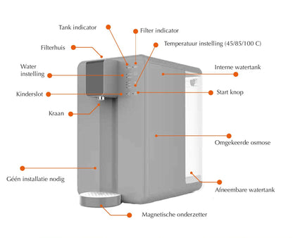 Waterfilter Poseidon - Omgekeerde Osmose Filter (RO)