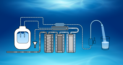 Waterfilter Poseidon - Omgekeerde Osmose Filter (RO)